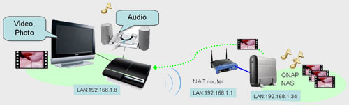 Illustration of UPnP Server on QNAP for PS3